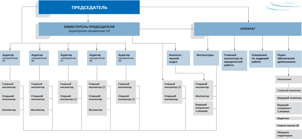 Структура-СП-РБ-2021-_1_ (1).png